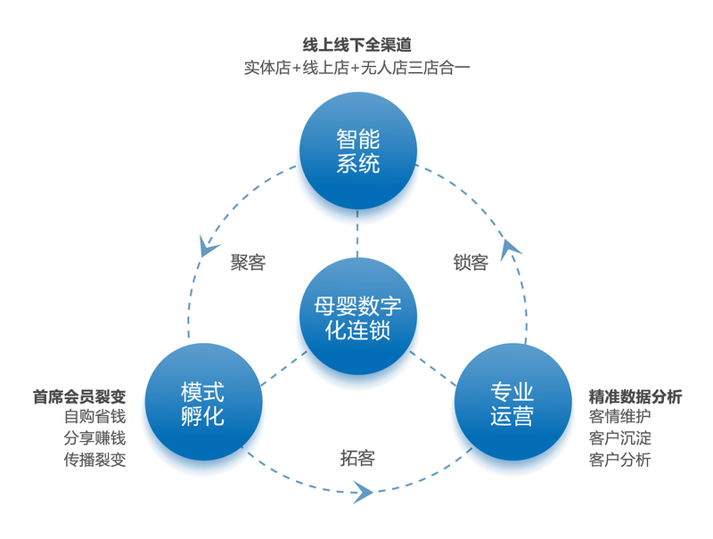 招商手册第二版(已转曲) - 副本-04.jpg