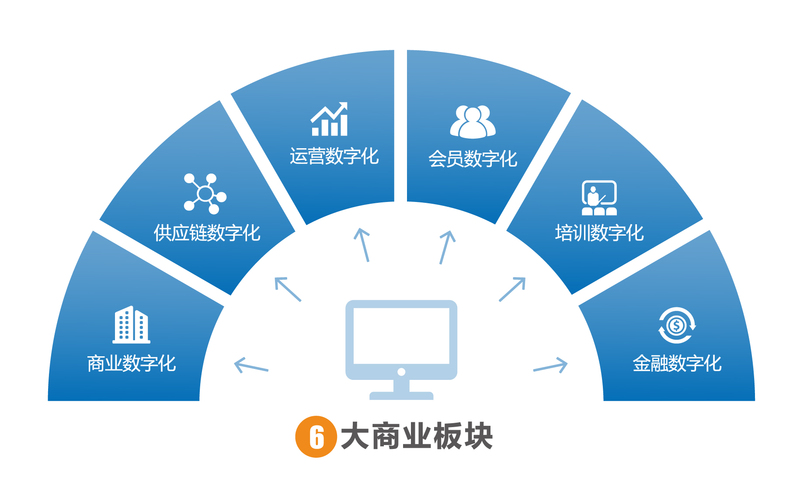 千趣母婴:中国母婴数字化连锁运营领创者,助力母婴店业绩倍增!